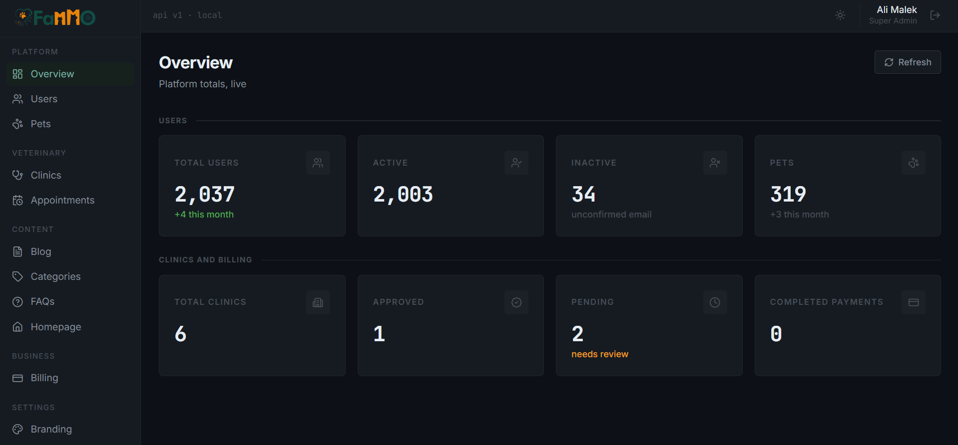Admin Dashboard